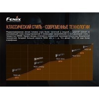 Комплект Fenix Фонарь TK22UE + Фонарь ручной E01 V2.0